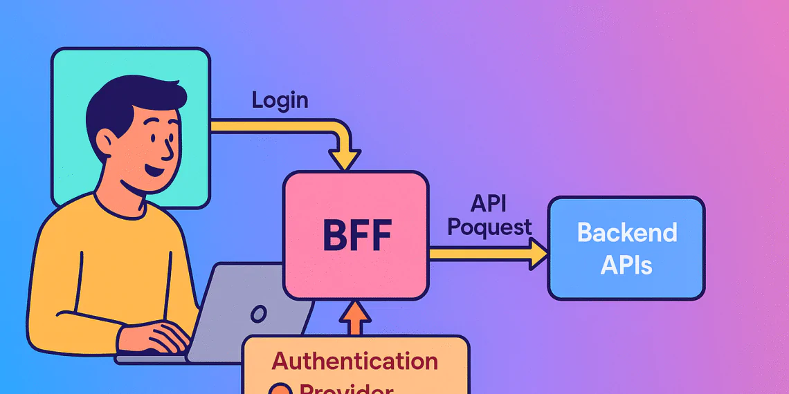 backend authentication