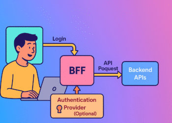 BFF pattern: Securing Your App with Backend Oriented-Authentication BFF pattern: Securing Your App with Backend Oriented-Authentication